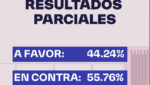 Chile dice no a la constitución