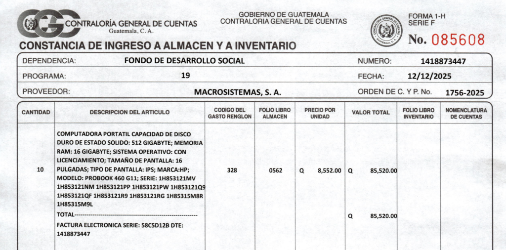 Exdependencia de Sandra Torres compró laptops a más de 30% de sobreprecio.