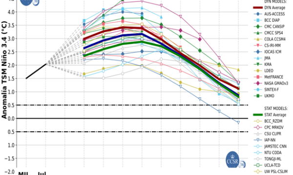 Especialistas del Insivumeh analizando mapas meteorológicos e indicadores climáticos del fenómeno de El Niño.